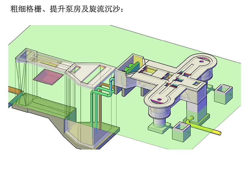万川环保项目工艺设计方案专题展示